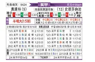 [英甲] 莱顿东方vs斯蒂文尼奇
