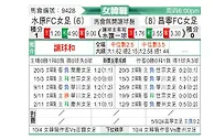 [韩女联] 水原FCM女足vs昌宁女足