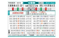 [欧女杯] 巴塞罗那女足vs沃尔夫斯堡女足