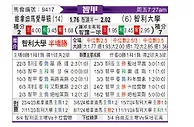 [智甲] 维尼亚德马埃弗顿vs智利大学