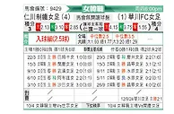 [韩女联] 现代制铁女足vs华川KSPO女足