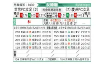 [韩女联] 世宗龟尾女足vs庆州FC女足