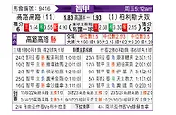 [智甲] 科洛科洛vs帕莱斯蒂诺
