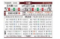 [卡塔联] 阿尔科尔vs乌姆沙拉尔