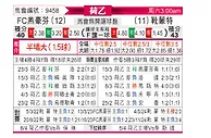 [荷乙] FC埃因霍温vs赫尔蒙德