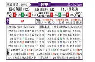 [智甲] 奴伯伦斯vs伊基克体育