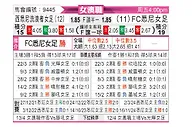 [澳女联] 西悉尼流浪者女足vs悉尼女足