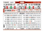 [澳超] 麦克阿瑟FCvs纽卡斯尔喷气机