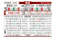 [俄超] 苏维埃之翼vs莫斯科火车头