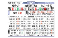 [法乙] 梅斯vs特鲁瓦