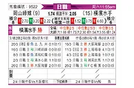 [日职联] 冈山绿雉vs横滨水手