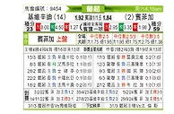 [葡超] 吉维森特vs本菲卡