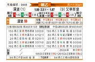 [德乙] 汉堡vs埃弗斯堡