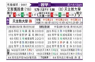 [智甲] 西班牙联合vs智利天主大学