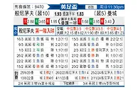 [英足杯] 伯恩茅斯vs曼彻斯特城