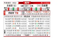 [西甲] 皇家贝蒂斯vs塞维利亚