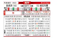 [西甲] 赫塔菲vs比利亚雷亚尔