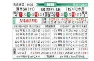 [韩K联] 济州SKvs水原FC