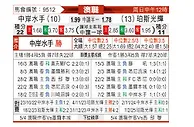 [澳超] 中央海岸水手vs珀斯光荣