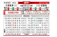 [西甲] 巴塞罗那vs赫罗纳