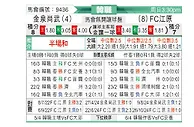 [韩K联] 金泉尚武vs江原FC