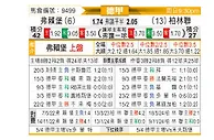 [德甲] 弗赖堡vs柏林联合