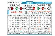 [法甲] 圣埃蒂安vs巴黎圣日尔曼