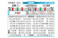 [法甲] 里尔 vs 朗斯