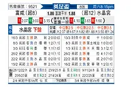 [英足杯] 富勒姆vs水晶宫