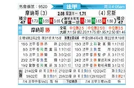 [法甲] 摩纳哥vs尼斯