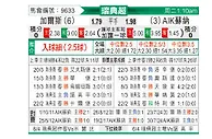 [瑞典超] 哥德堡盖斯vs索尔纳