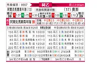 [荷乙] 阿尔克马尔青年队vs奥斯