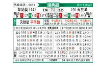 [瑞典超] 瓦纳默vs天狼星