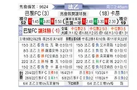 [法乙] 巴黎足球会vs卡昂