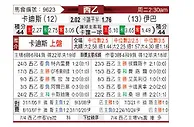 [西乙] 加的斯vs埃瓦尔