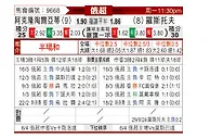 [俄超] 阿克伦托格里蒂vs罗斯托夫