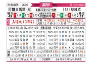 [荷甲] 阿尔克马尔vs瓦尔韦克