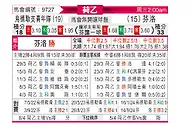 [荷乙] 乌德勒支青年队vs芬洛