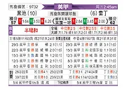 [英甲] 布莱克浦vs雷丁