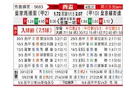 [西杯] 皇家马德里vs皇家社会