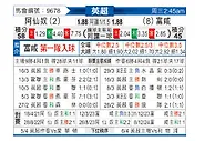 [英超] 阿森纳vs富勒姆