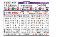 [英甲] 布里斯托流浪vs伯明翰