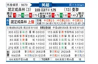 [英超] 诺丁汉森林vs曼彻斯特联