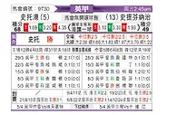 [英甲] 斯托克港vs斯蒂文尼奇