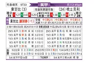 [英甲] 韦康比流浪者vs什鲁斯伯里