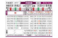 [自由杯] 塔勒瑞斯vs圣保罗