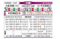 [日职联] 大阪樱花vs冈山绿雉