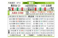 [葡超] 本菲卡vs法伦斯