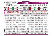 [日职联] 横滨FCvs神户胜利船