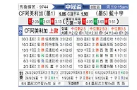 [美冠杯] 墨西哥美洲vs蓝十字